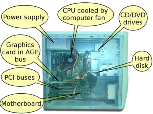 Inside a Computer